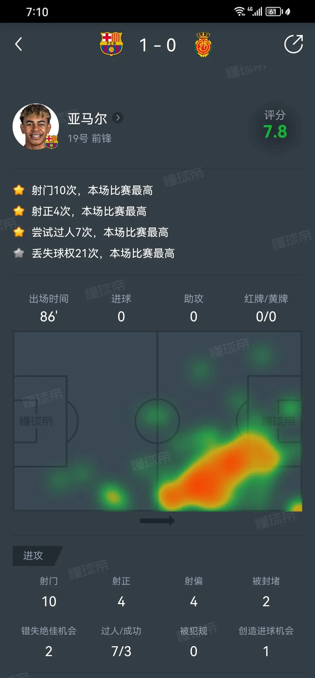 关于转会期全明星赛焦点战;皇家马德里临场应变;球迷炸锅;数据趋势出现新变化的信息 关于转会期全明星赛焦点战;皇家马德里临场应变;球迷炸锅;数据趋势出现新变化的信息