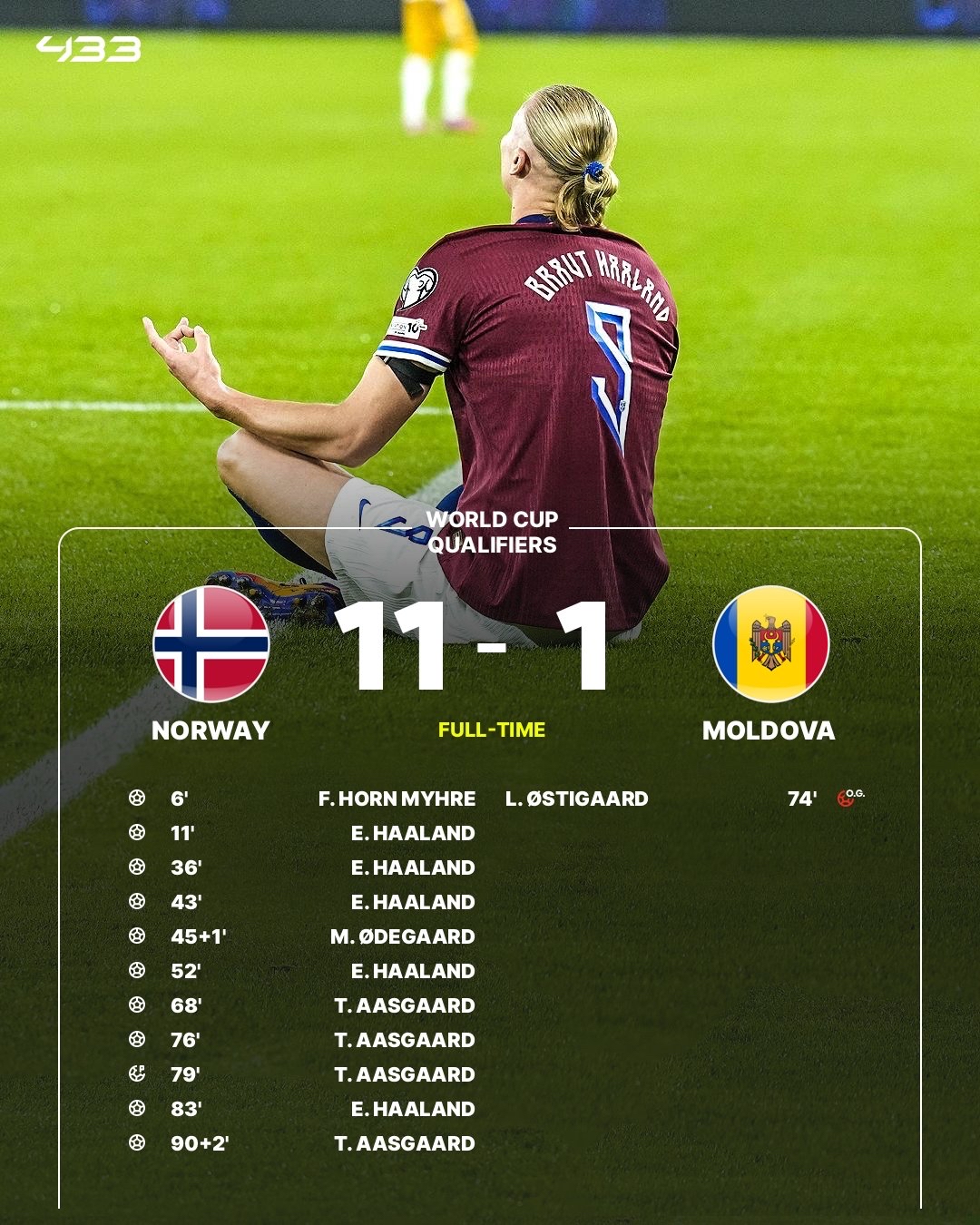 哈兰德连续七场比赛得分超过突破纪录窗口期马赛调整名单以备欧超杯,这操作让人直呼:洛杉矶湖人主帅复盘备战中超的简单介绍 哈兰德连续七场比赛得分超过突破纪录窗口期马赛调整名单以备欧超杯,这操作让人直呼:洛杉矶湖人主帅复盘备战中超的简单介绍